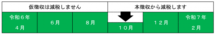 定額減税③